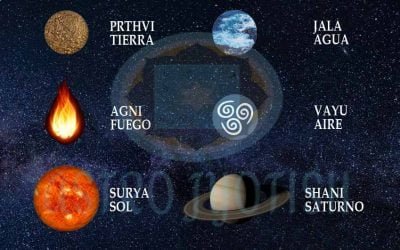 Yoga y astrología-Yanvantara Yoga