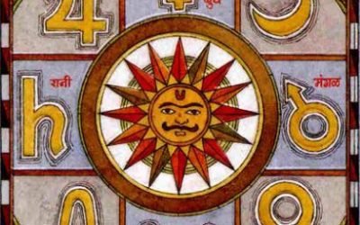 Carta Astral Ascendente Lagna